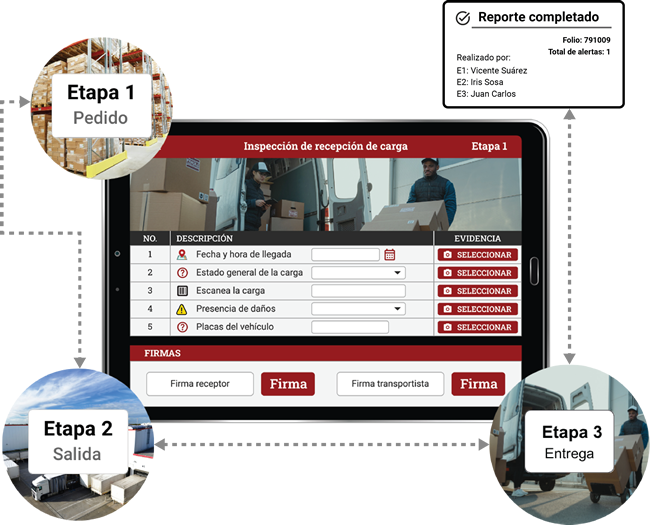Esquemas colaborativos